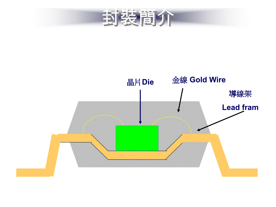 wire bonding 详细学习资料_第3页