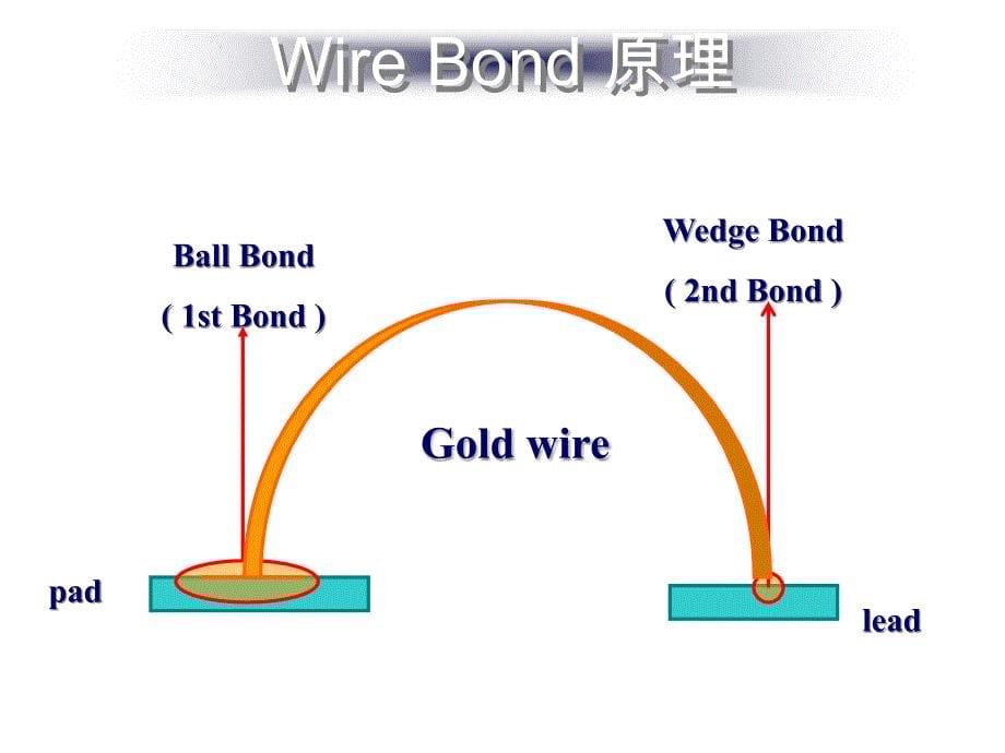 wire bonding 详细学习资料_第5页