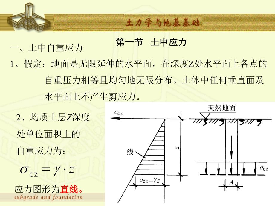 土力学与地基基础 教学课件 ppt 作者 孙维东 主编 第一节 土中应力_第2页