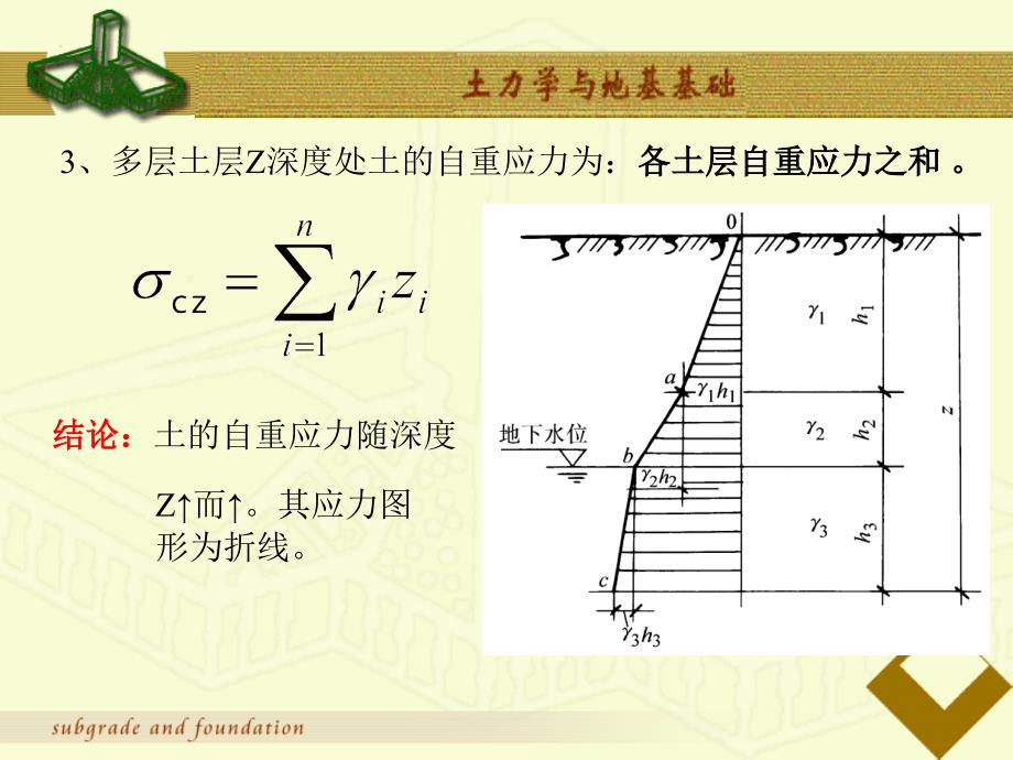 土力学与地基基础 教学课件 ppt 作者 孙维东 主编 第一节 土中应力_第3页