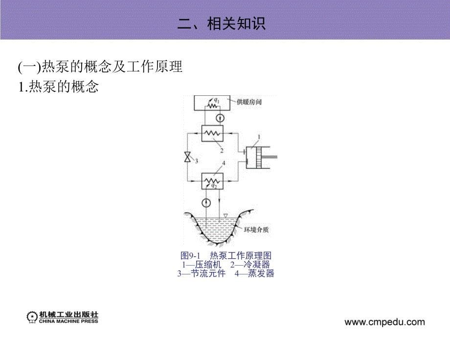 制冷原理 教学课件 ppt 作者 刘佳霓 模块九　热泵空调系统的原理与应用_第5页