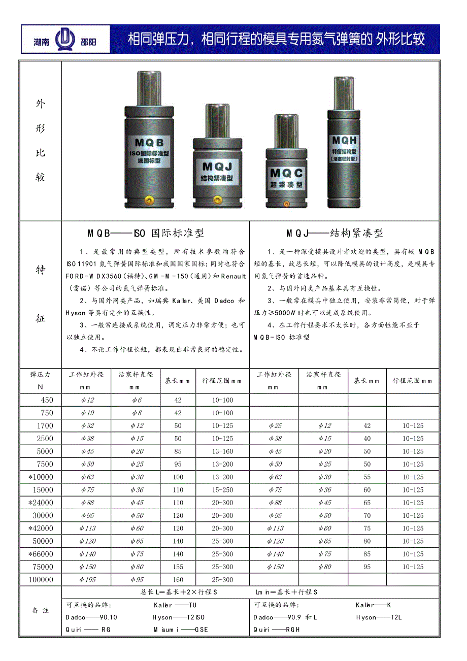 氮气弹簧资料_第3页