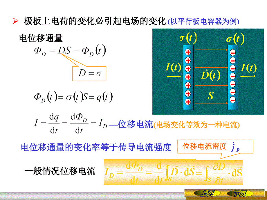 《大学物理》-李春贵-电子教案 第6章 电磁感应 6.5麦克斯韦方程组_第2页