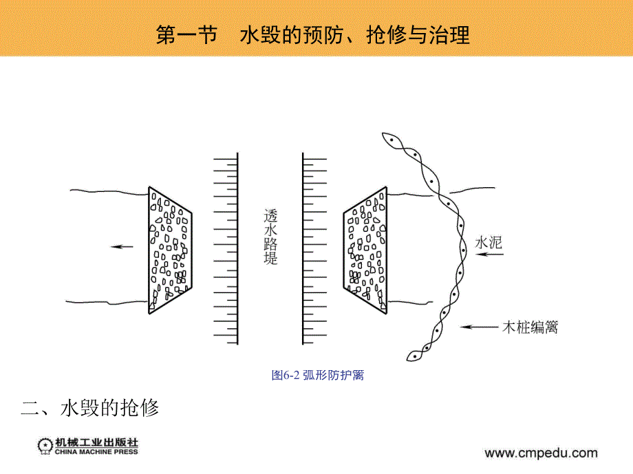 公路养护技术与管理 教学课件 ppt 作者 周传林17264 第六章　公路的防洪、防冰、防雪和防沙_第4页