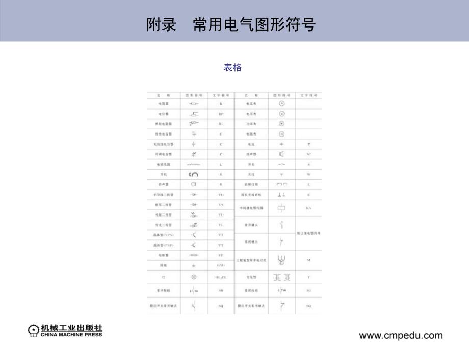 电工与电子技术 教学课件 ppt 作者 孙立坤 等 附录　常用电气图形符号_第2页