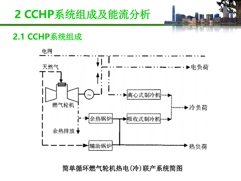 cchp系统_第4页