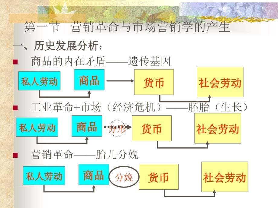 市场营销学 教学课件 ppt 作者 李五四 孟繁荣 kj-19823市场营销学_第5页