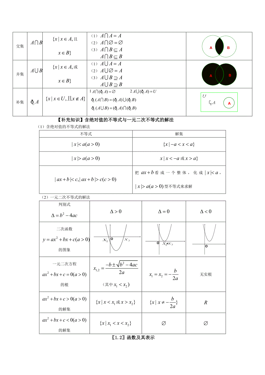 高中文科数学知识点总结 (2)_第2页