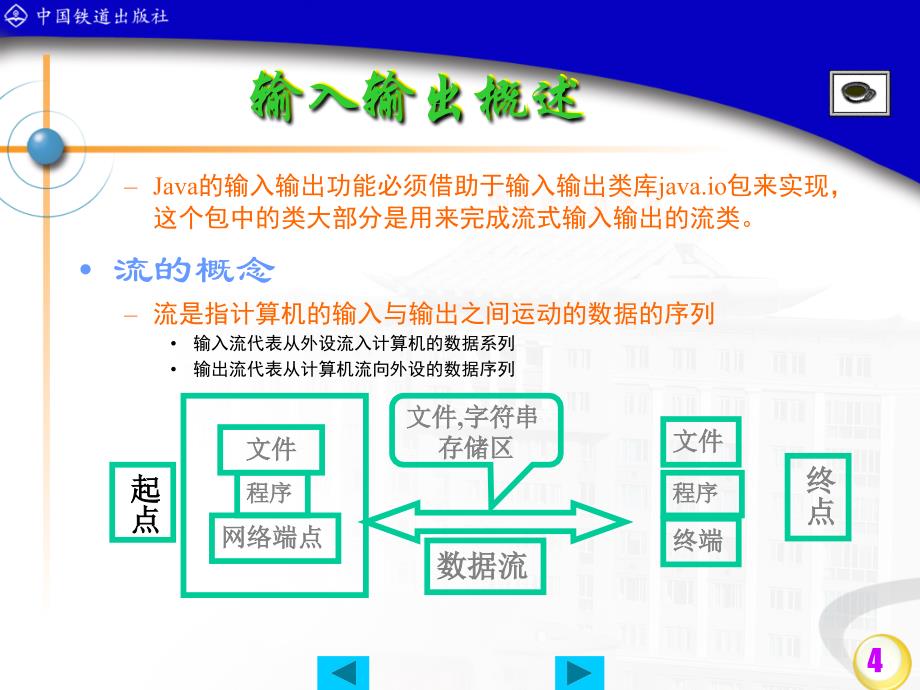 Java程序设计 教学课件 ppt 作者 孙燕 等 9_第4页