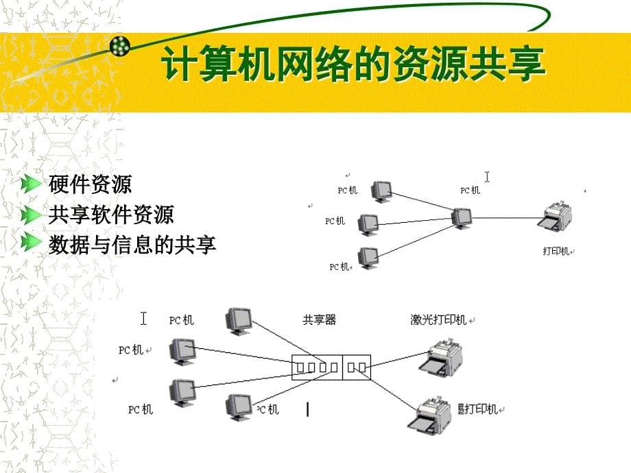 信息技术应用基础　教学课件 ppt 作者 王兴玲 等 第六章-1_第5页