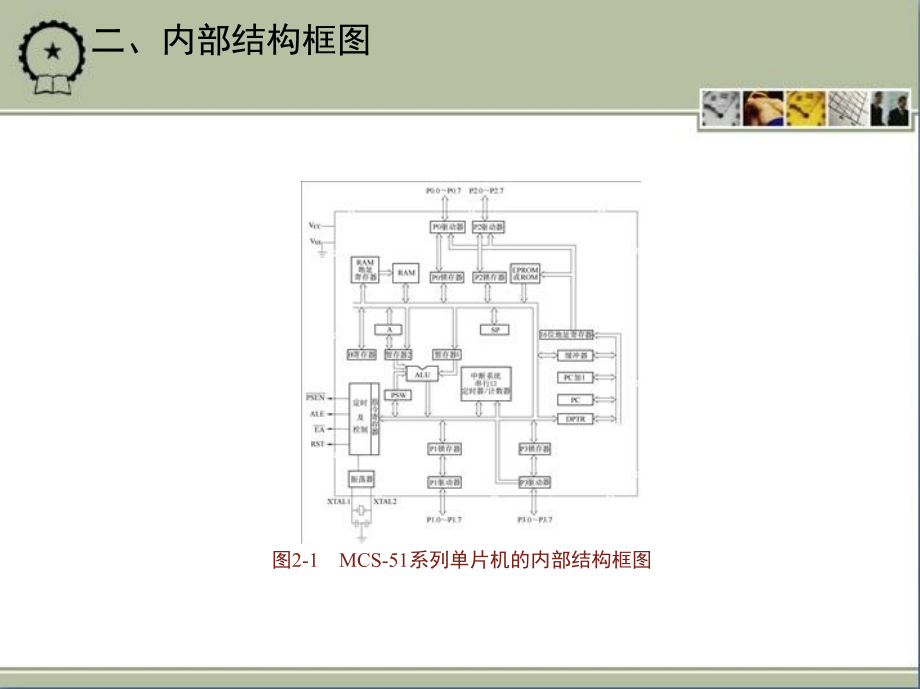 单片微机原理及应用 教学课件 ppt 作者 丁元杰 主编 素材包 第二章　MCS-51系列单片机的硬件结构_第4页