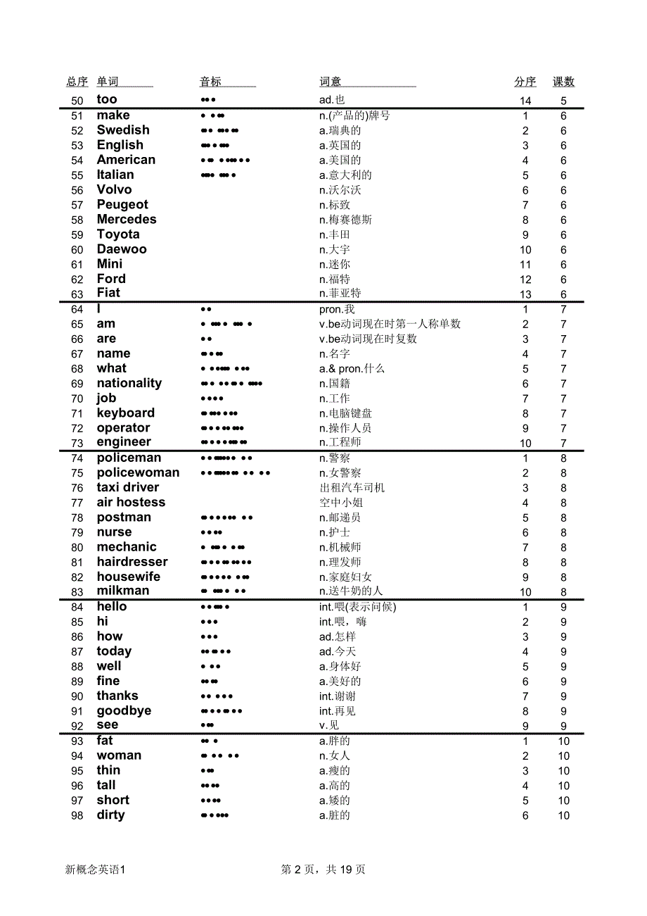 新概念英语词汇1_第2页