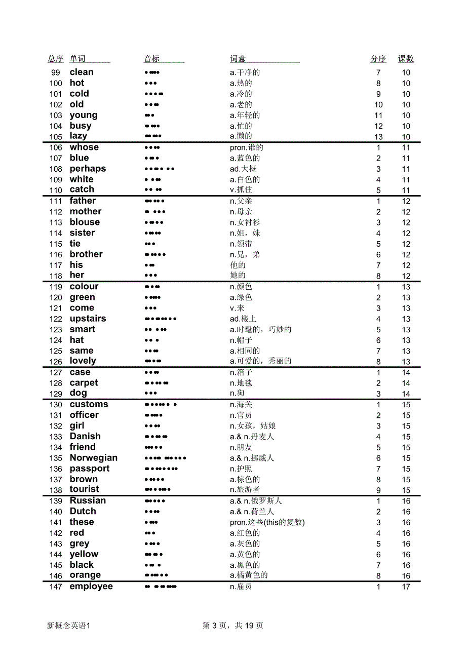 新概念英语词汇1_第3页