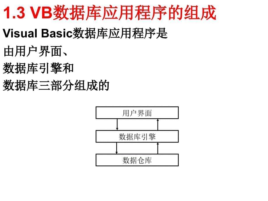 《Visual Basic程序设计》-郁春兰-电子教案 第10章_第5页