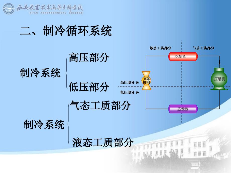 制冷技术 教学课件 ppt 作者 金文 逯红杰 02_第3页