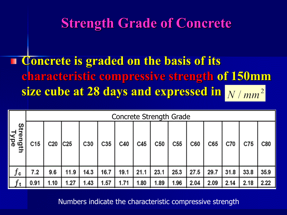土木工程专业英语 教学课件 ppt 作者 陈瑛 2.2  Properties of Concrete  _第4页