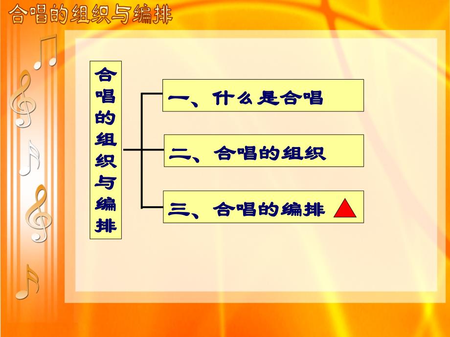 合唱的组织与编排 课件_第2页