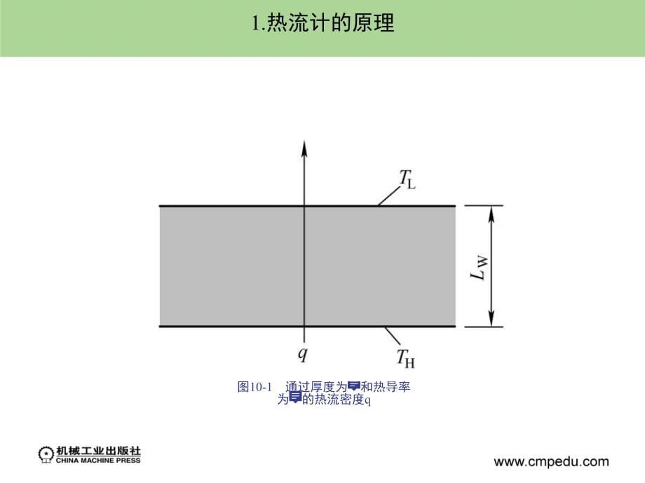 建筑环境测试技术 教学课件 ppt 作者 陈友明 第10章_第5页