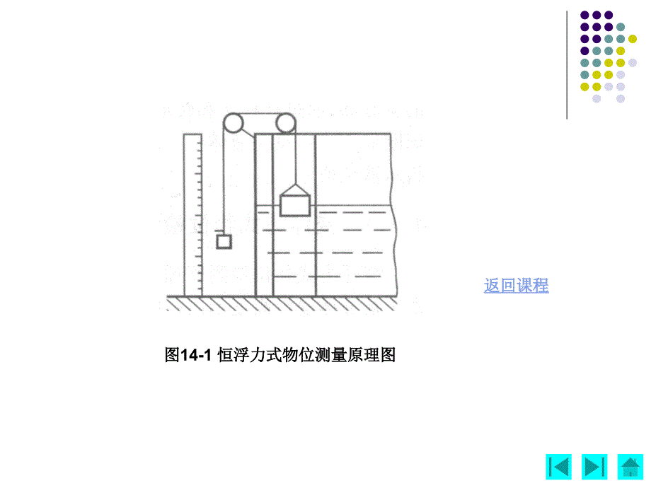 《现代检测技术》-李英顺-电子教案 第14章_第3页