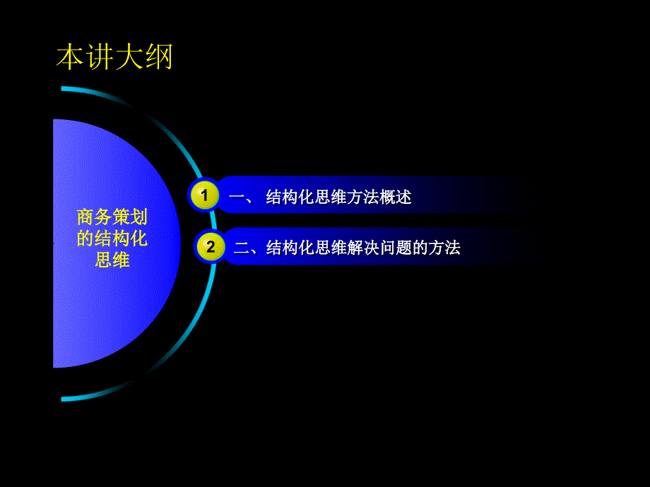 商务策划原理与实践 教学课件 ppt 作者 强海涛 第4章 策划的结构化思维_第2页