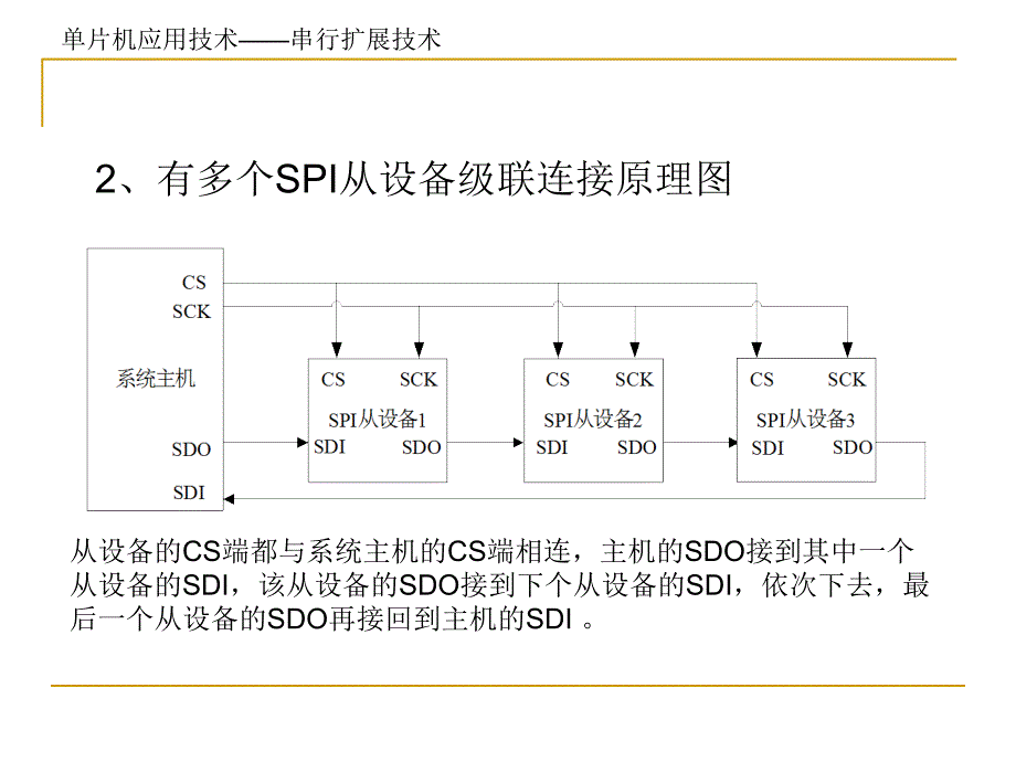 单片机应用技术 教学课件 ppt 作者 徐江海 第7章  串行扩展技术_第3页