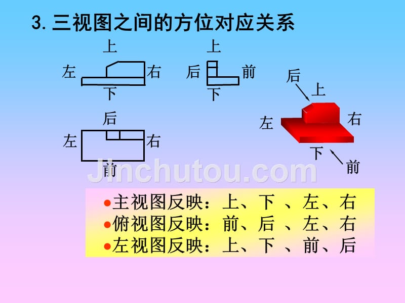 机械识图-电子教案-杨新田 第二单元与第四单元 棱柱的投影、截交线与轴测图 _第4页