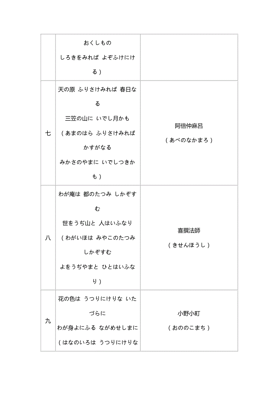 (日语)小仓百人一首__精心收集和整理的_全部注有假名哦__特别推荐!!!!_第3页