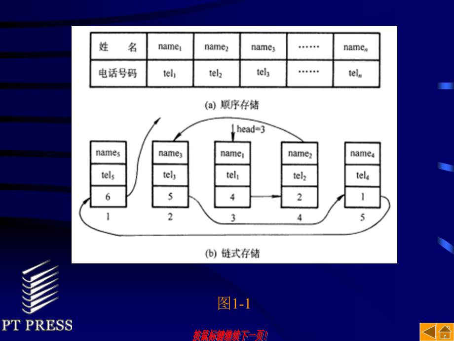 数据结构 教学课件 ppt 作者  晋良颖 1_第4页