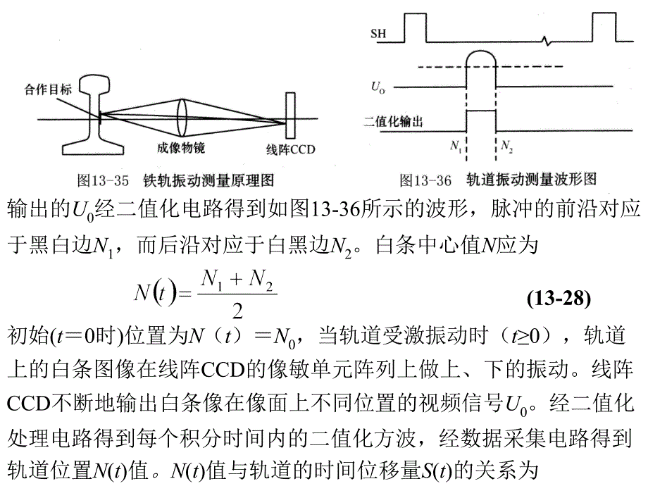 光电传感器应用技术 教学课件 ppt 作者 王庆有 第13章 第3节_第2页