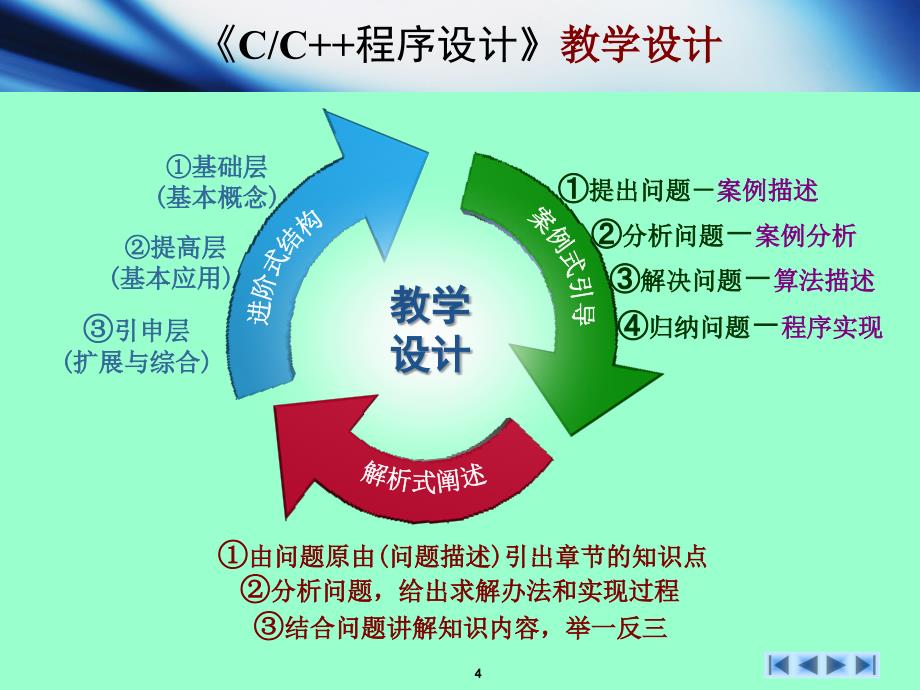C_C++程序设计-电子教案-李云峰 C语言课程导学_第4页