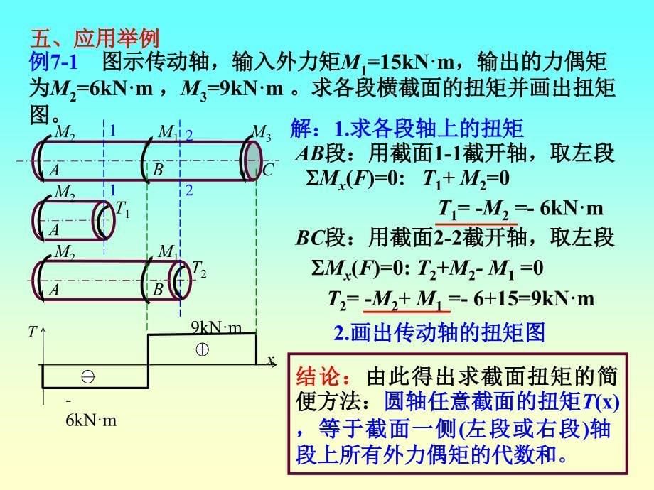 建筑力学 教学课件 ppt 作者 刘思俊 6扭转3_第5页