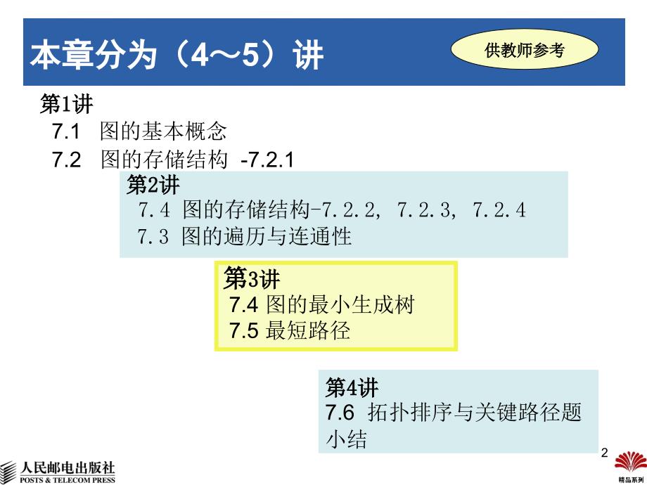 数据结构 C++版  普通高等教育“十一五”国家级规划教材  教学课件 ppt 杨秀金 第7章  图-3_第2页