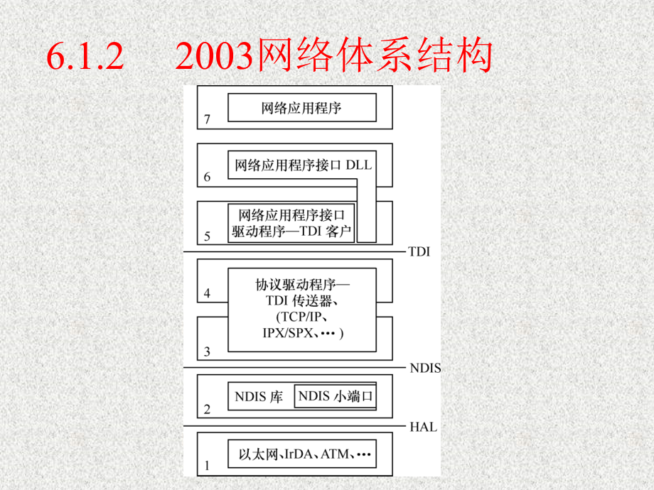 计算机网络 普通高等教育“十一五”国家级规划教材  教学课件 ppt 作者  周炎涛 胡均平 第6章_第4页