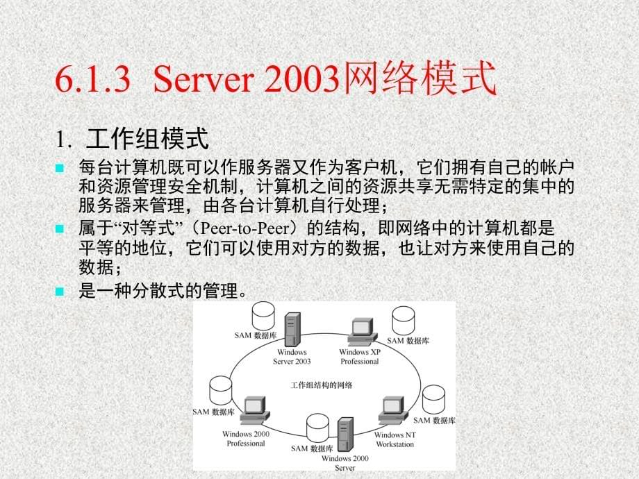 计算机网络 普通高等教育“十一五”国家级规划教材  教学课件 ppt 作者  周炎涛 胡均平 第6章_第5页