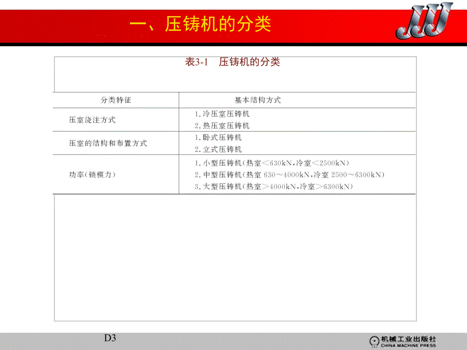 压铸工艺及模具 教学课件 ppt 作者 赖华清 主编 第三章　压　铸　机_第3页