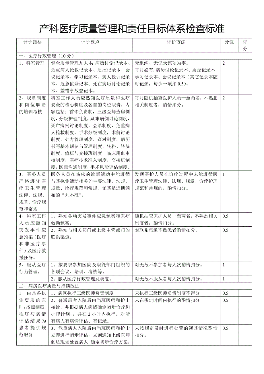 妇产科医疗质量考核标准_第1页