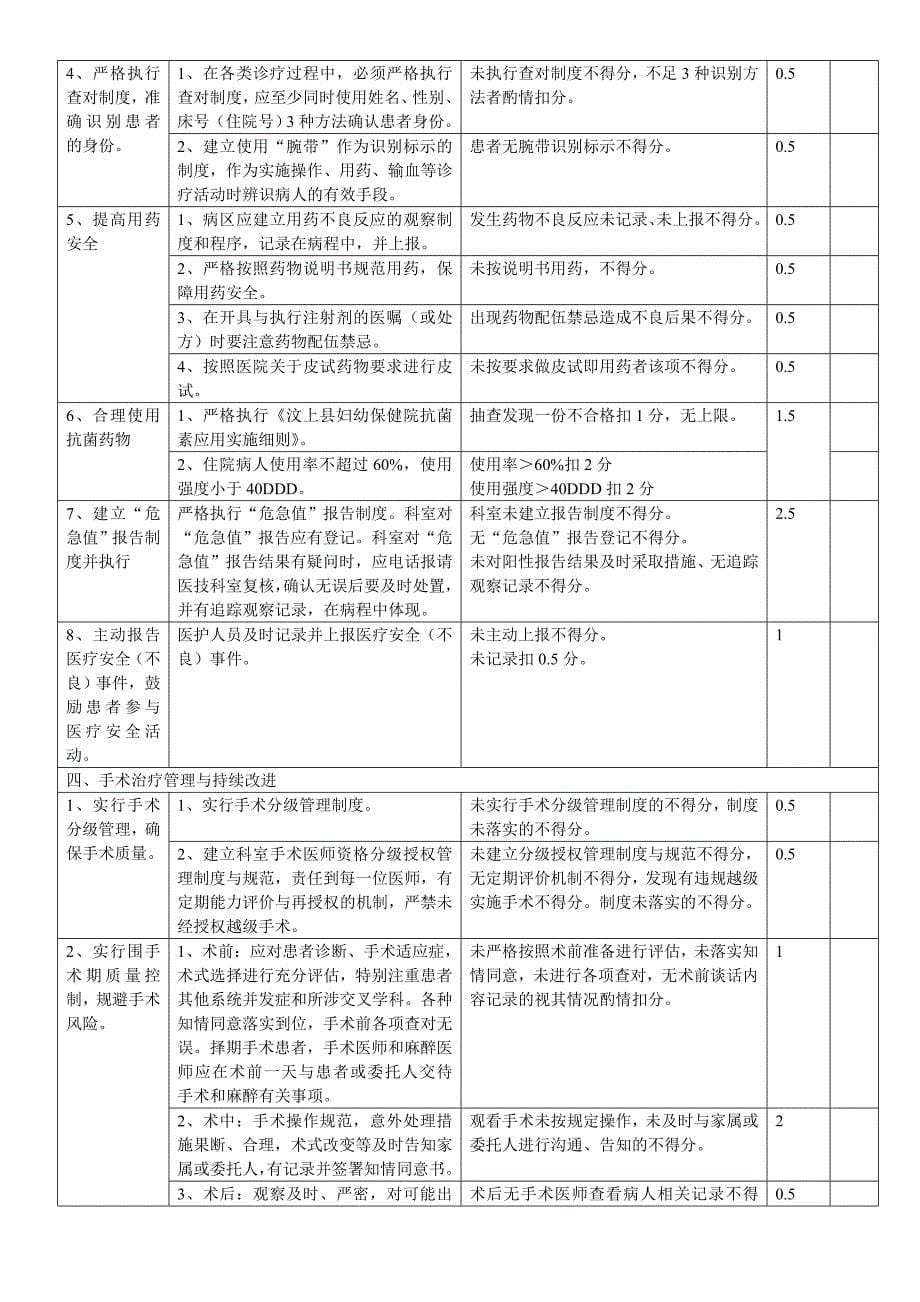 妇产科医疗质量考核标准_第5页