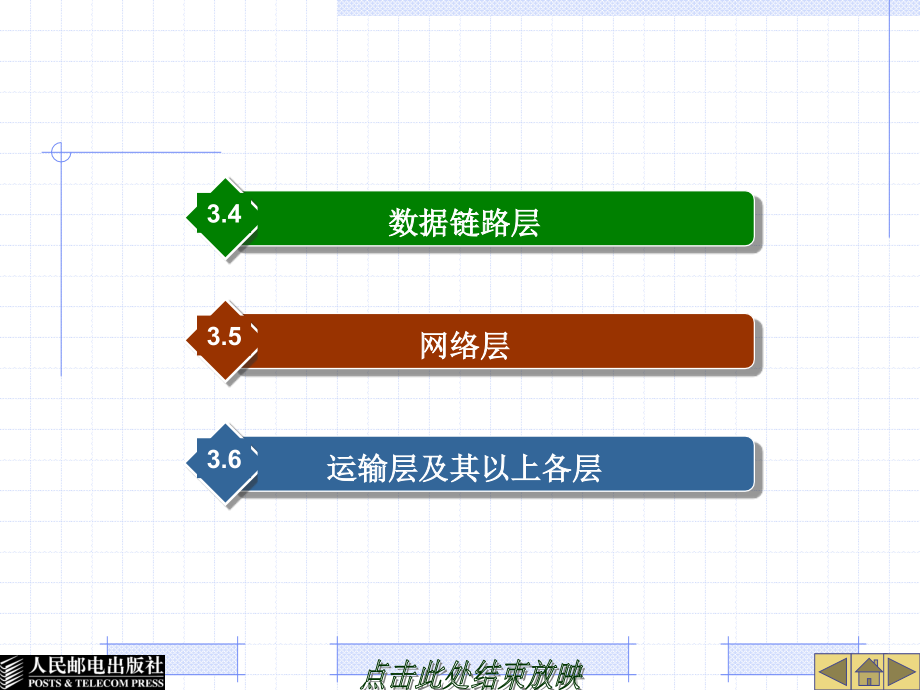 计算机网络教程 教学课件 ppt 作者  王硕 第3章_第3页