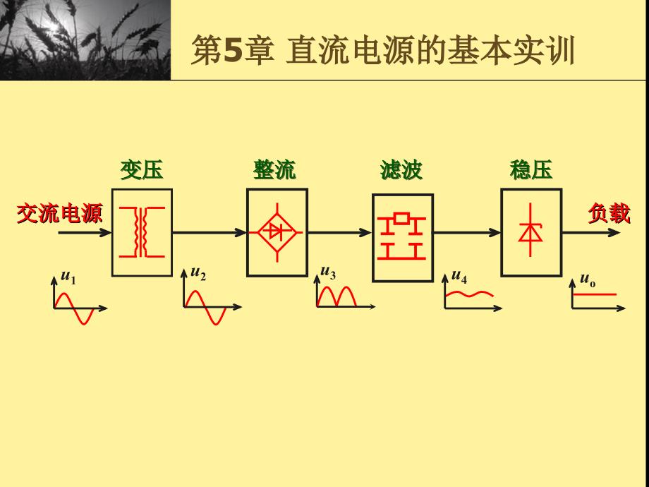 应用电子技术实训教程 教学课件 ppt 作者 白广新 ch5_第1页