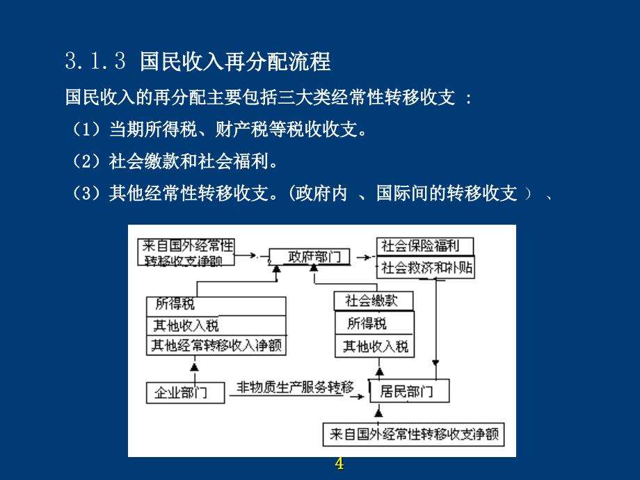 《宏观经济统计分析——理论、方法与实务》-电子教案-龚曙明 第03章_第4页