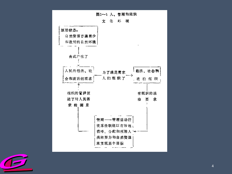 taylor科学管理原理_第4页