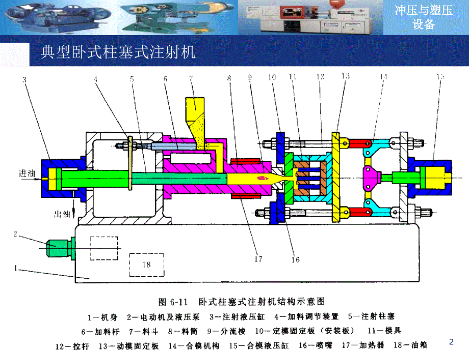 冲压与塑压设备 第2版 教学课件 ppt 作者 孙凤勤第六章 第六章第四节fin_第2页