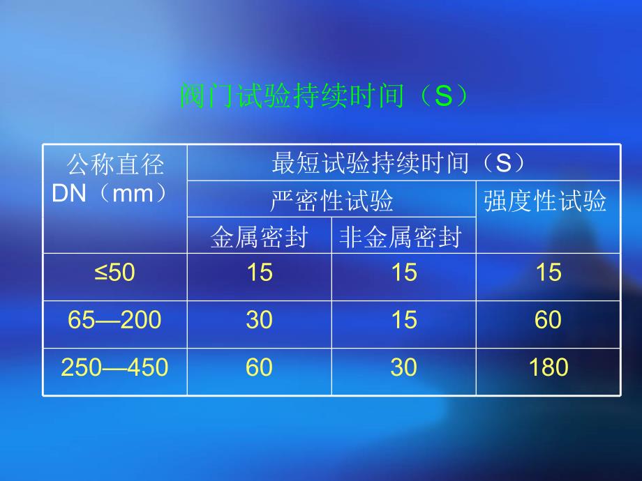 供热通风与空调工程施工技术 教学课件 ppt 作者 贾永康 主编 压力、灌水实验_第4页