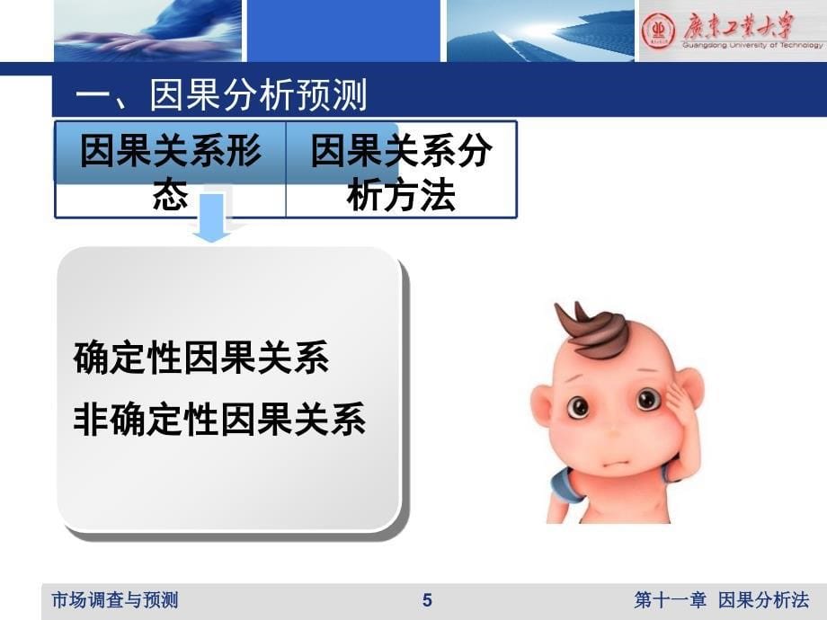 市场调查与预测 教学课件 ppt 作者 林红菱 11因果分析法_第5页