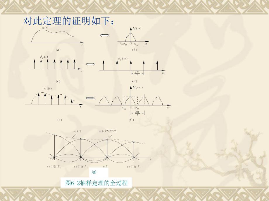 通信原理MATLAB仿真教程 中国通信学会普通高等教育“十二五”规划教材立项项目  教学课件 ppt 作者  赵鸿图 茅艳 第6章 模拟信号的数字传输_第4页