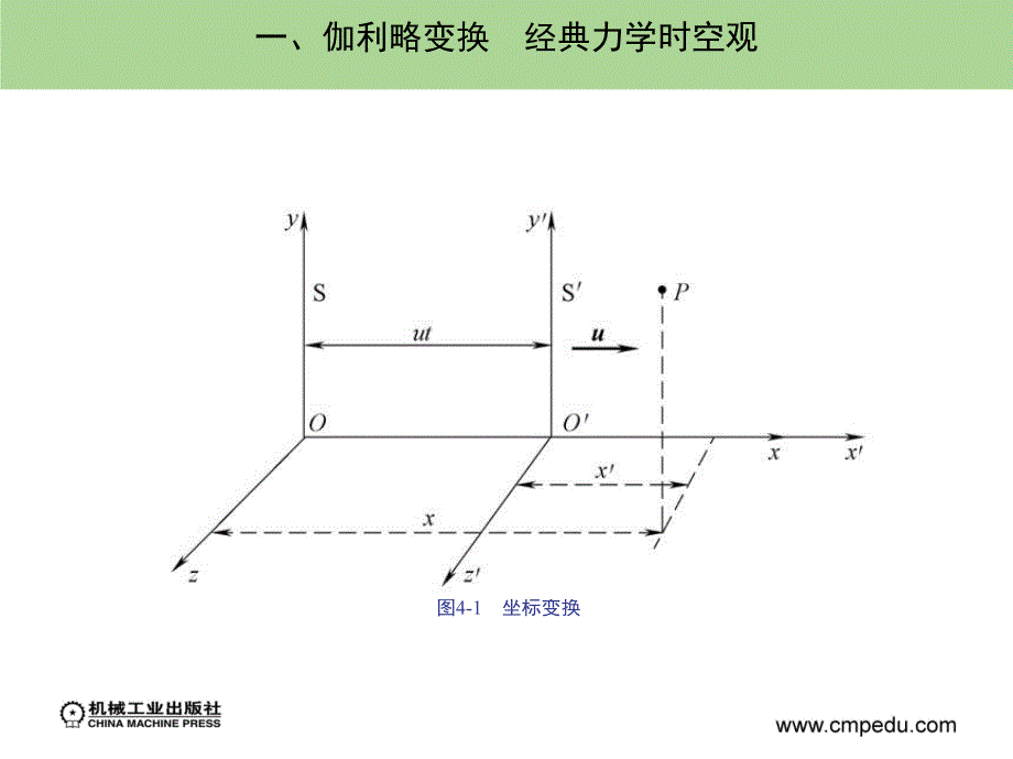 大学物理简明教程 上册 教学课件 ppt 作者 施卫 主编 第四章_第3页