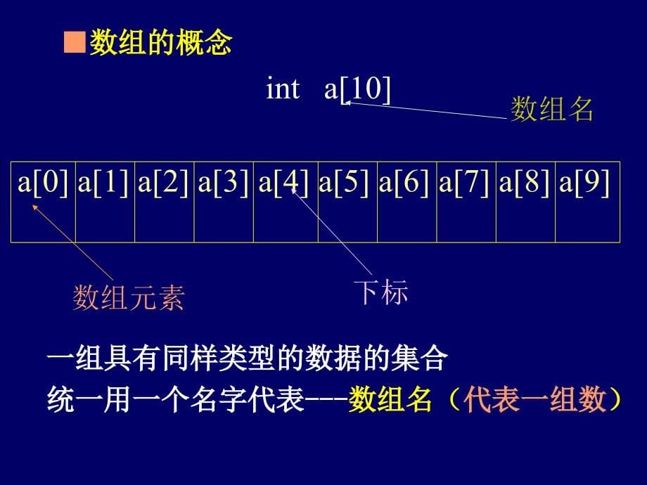 C语言程序设计 第7章  数组_第5页