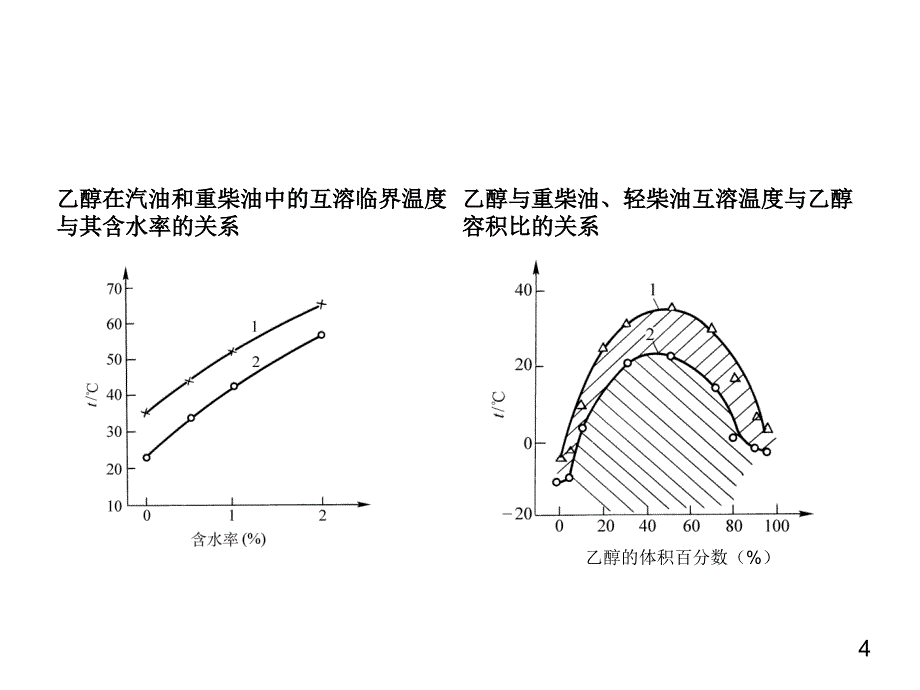 内燃机学 教学课件 ppt 作者 周龙保第六章 6.2_第4页