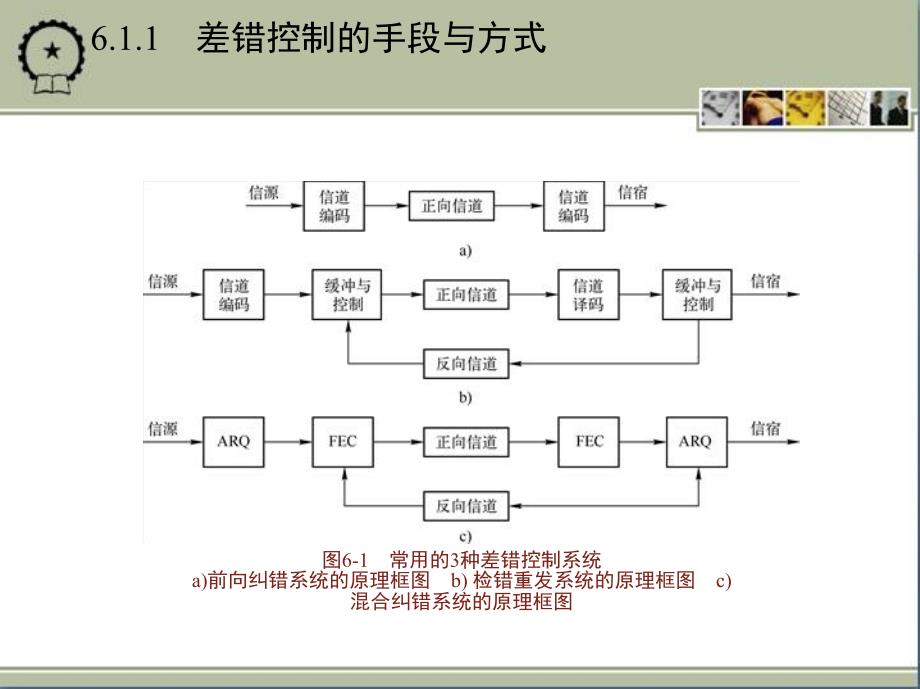 通信原理简明教程 教学课件 ppt 作者 邬正义 1_第6章　差错控制与信道编码_第4页