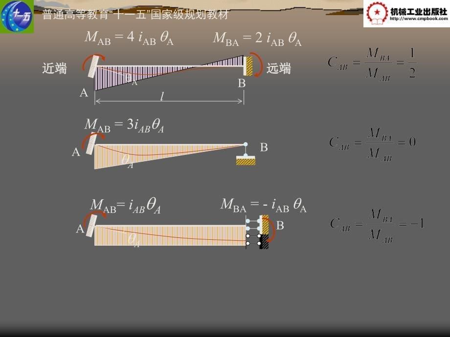 建筑力学 上册  第2版 教学课件 ppt 作者 杨力彬 等主编 23_第5页